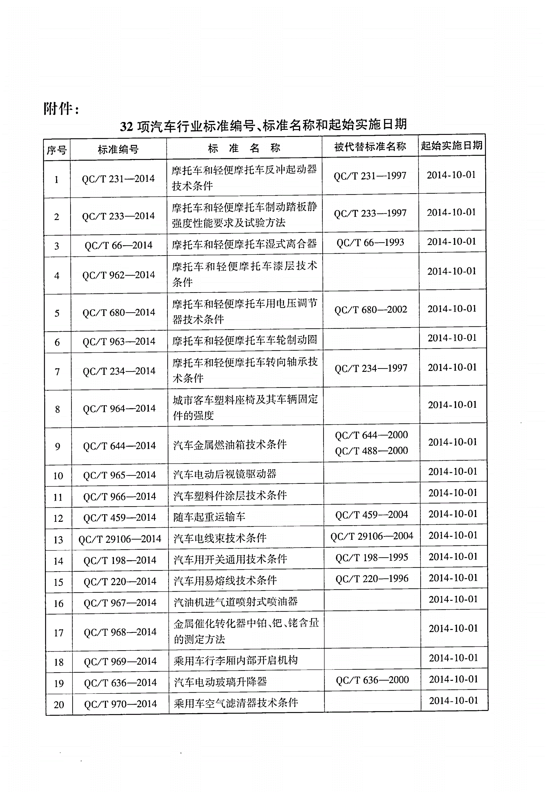 QC/T 964-2014 城市客车塑料座椅及其车辆固定件的强度-第2页