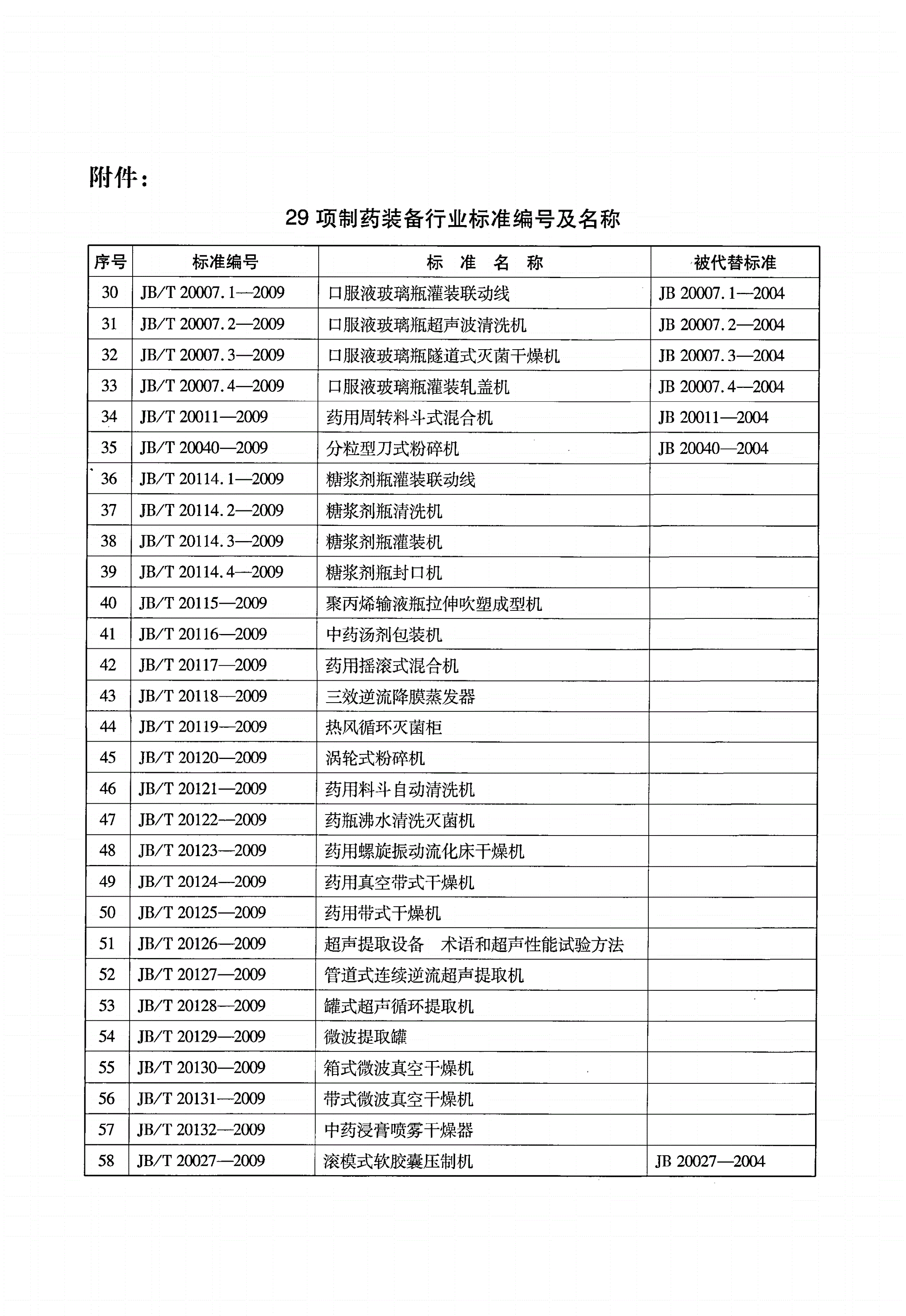 JB/T 20114.3-2009 糖浆剂瓶罐装机-第3页