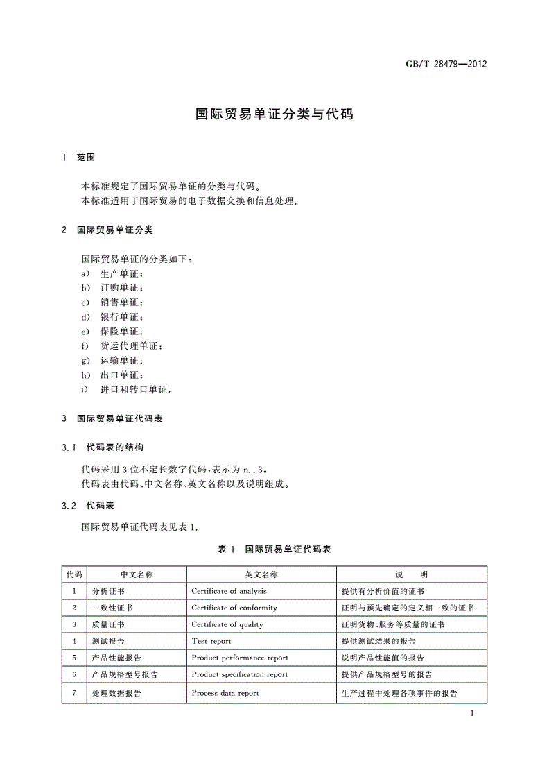 GB/T 28479-2012 国际贸易单证分类与代码-第3页