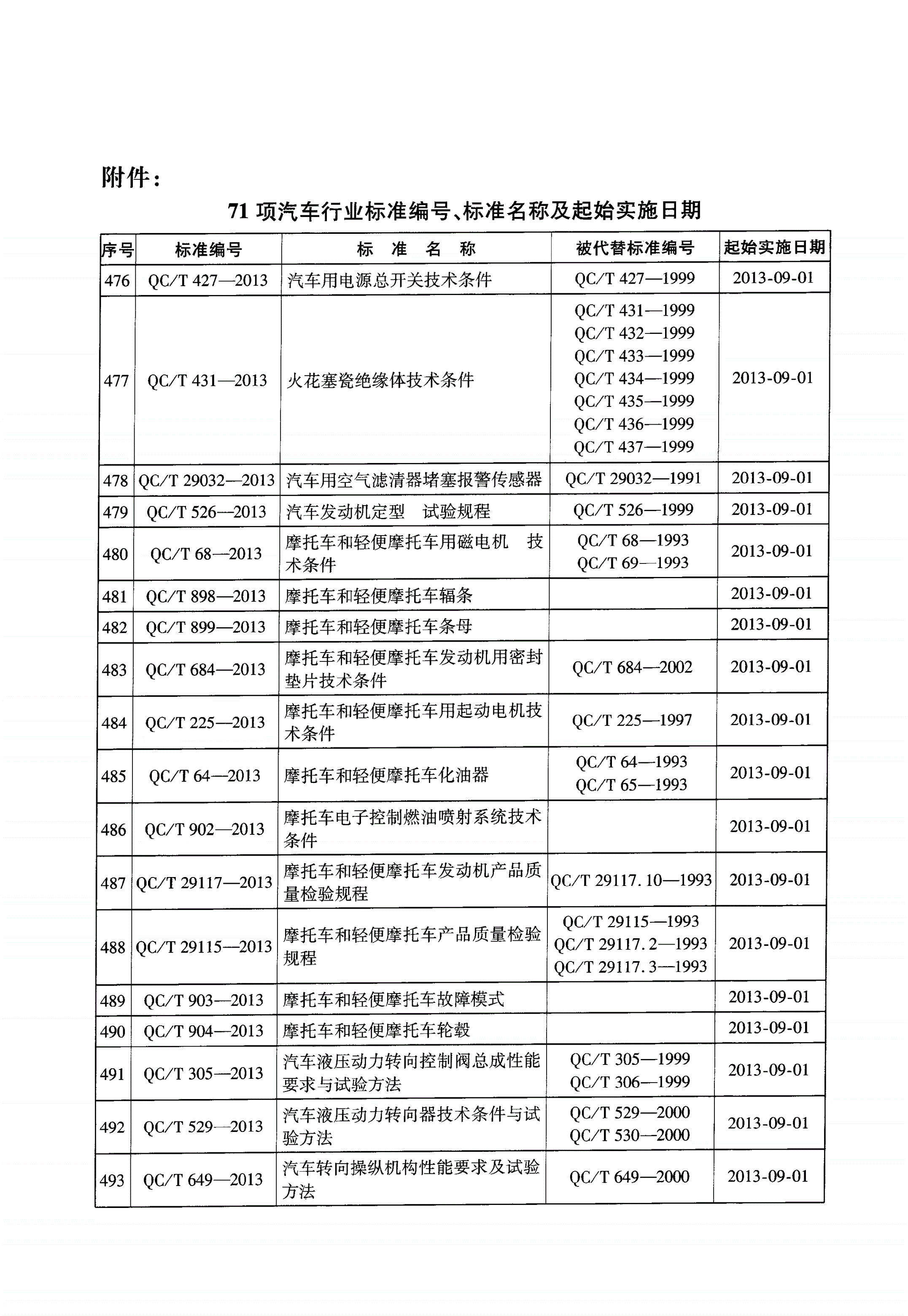 QC/T 369-2013 多管夹片-第2页