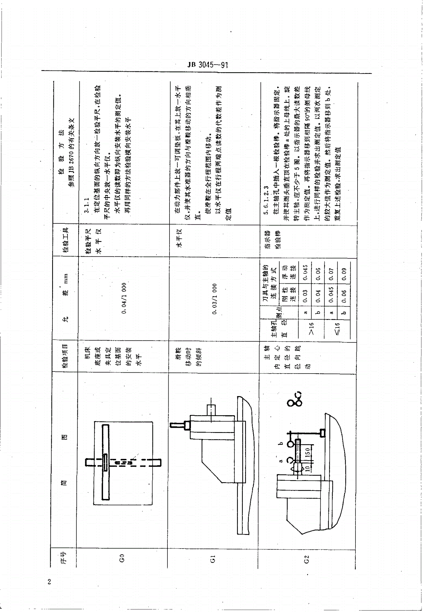 JB 3045-1991 钻镗组合机床 精度-第3页