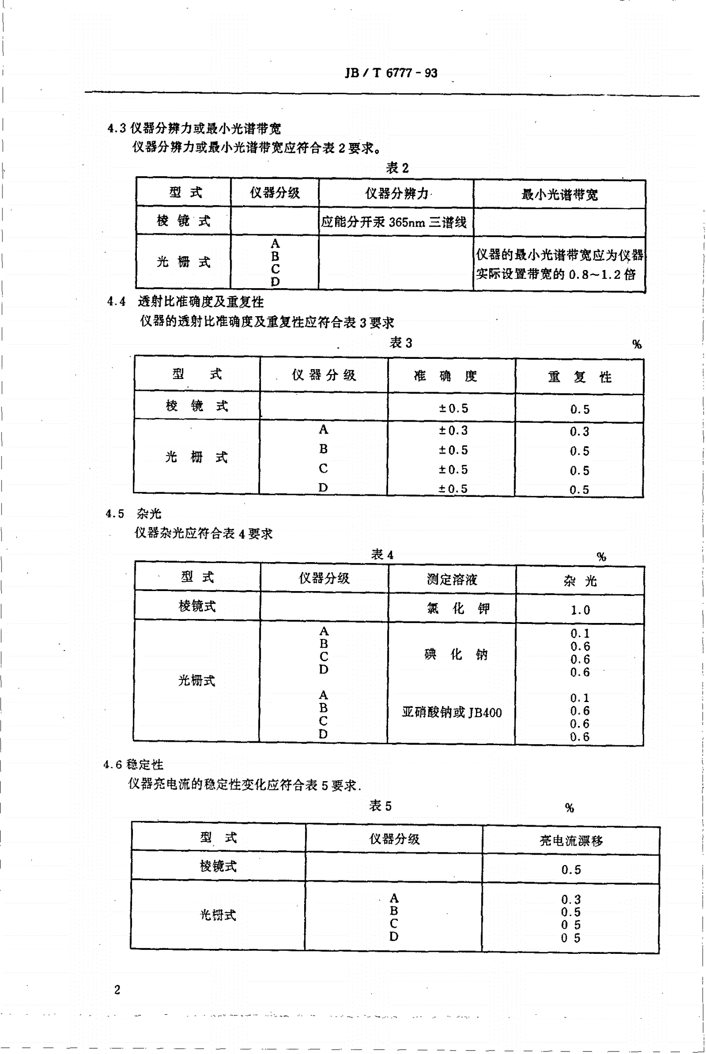 JB/T 6777-1993 紫外可见分光光度计-第3页