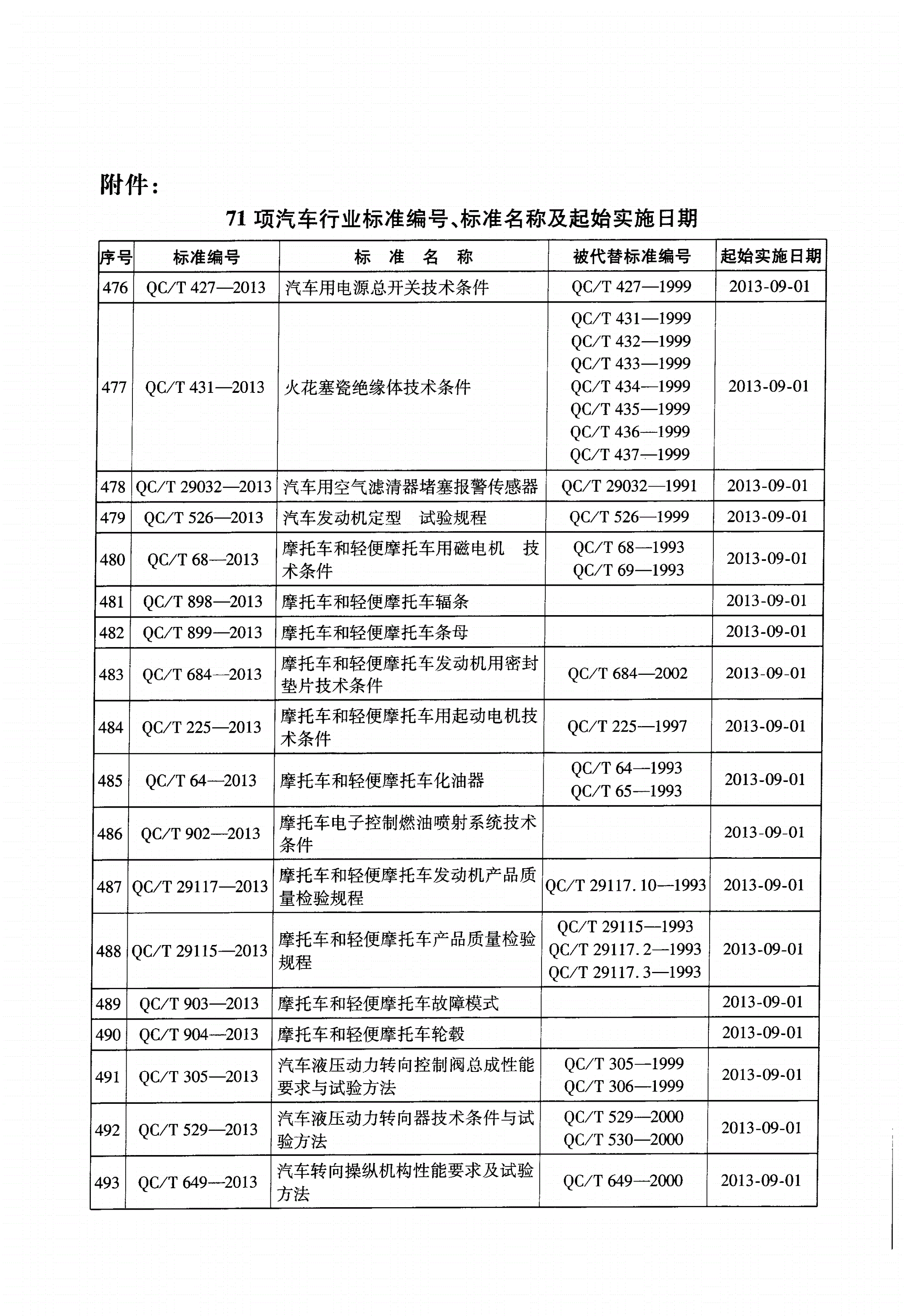 QC/T 379-2013 方头锥形螺塞-第2页