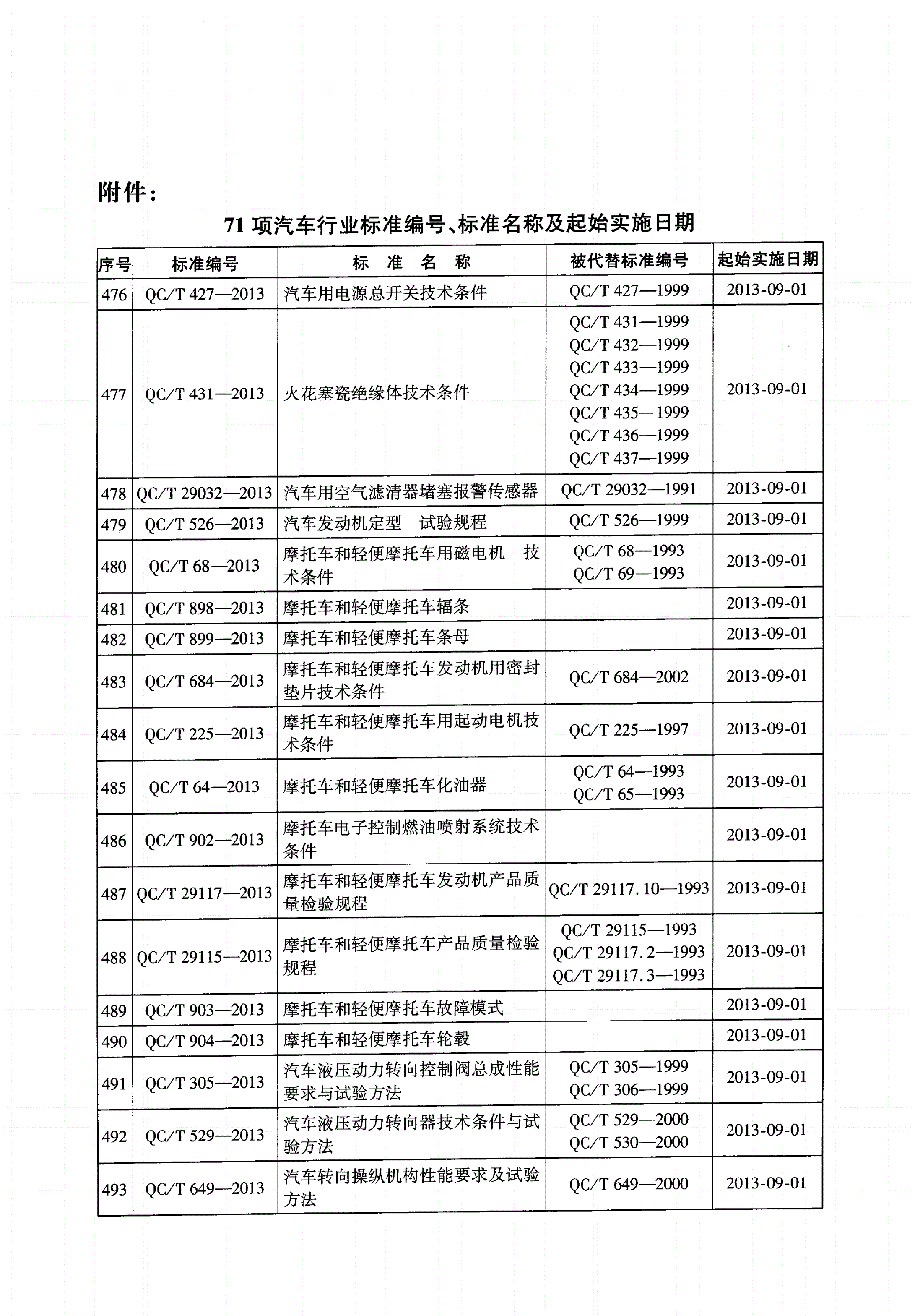 QC/T 381-2013 六角头锥形螺塞-第2页