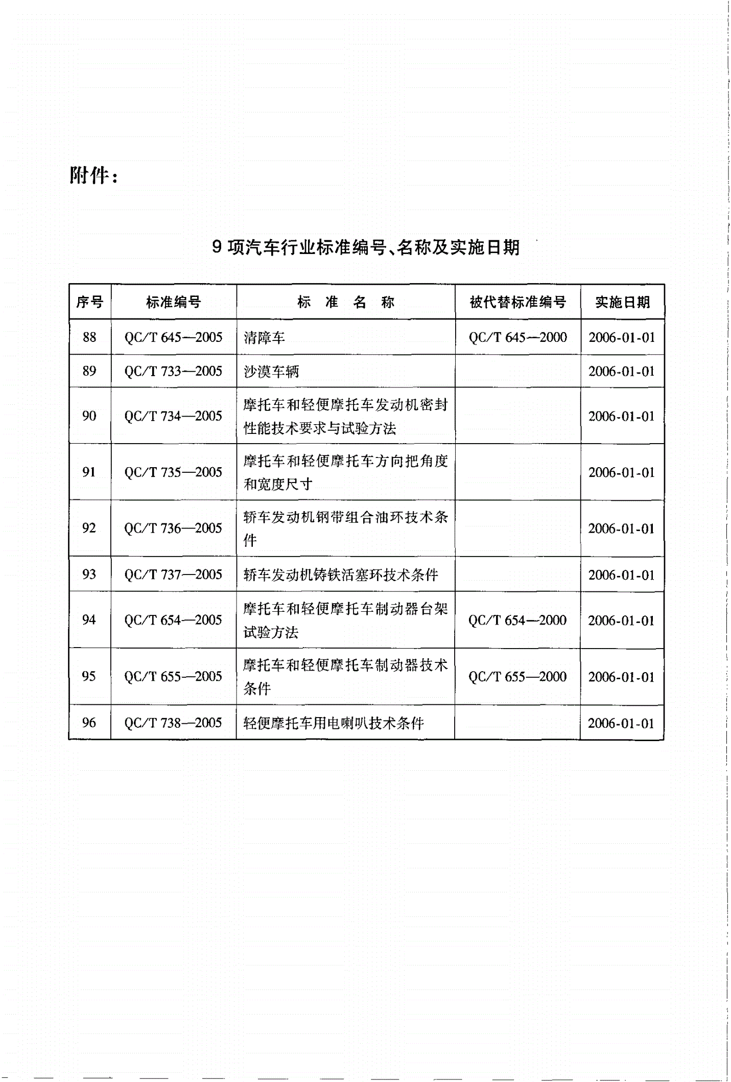 QC/T 733-2005 沙漠车辆-第2页