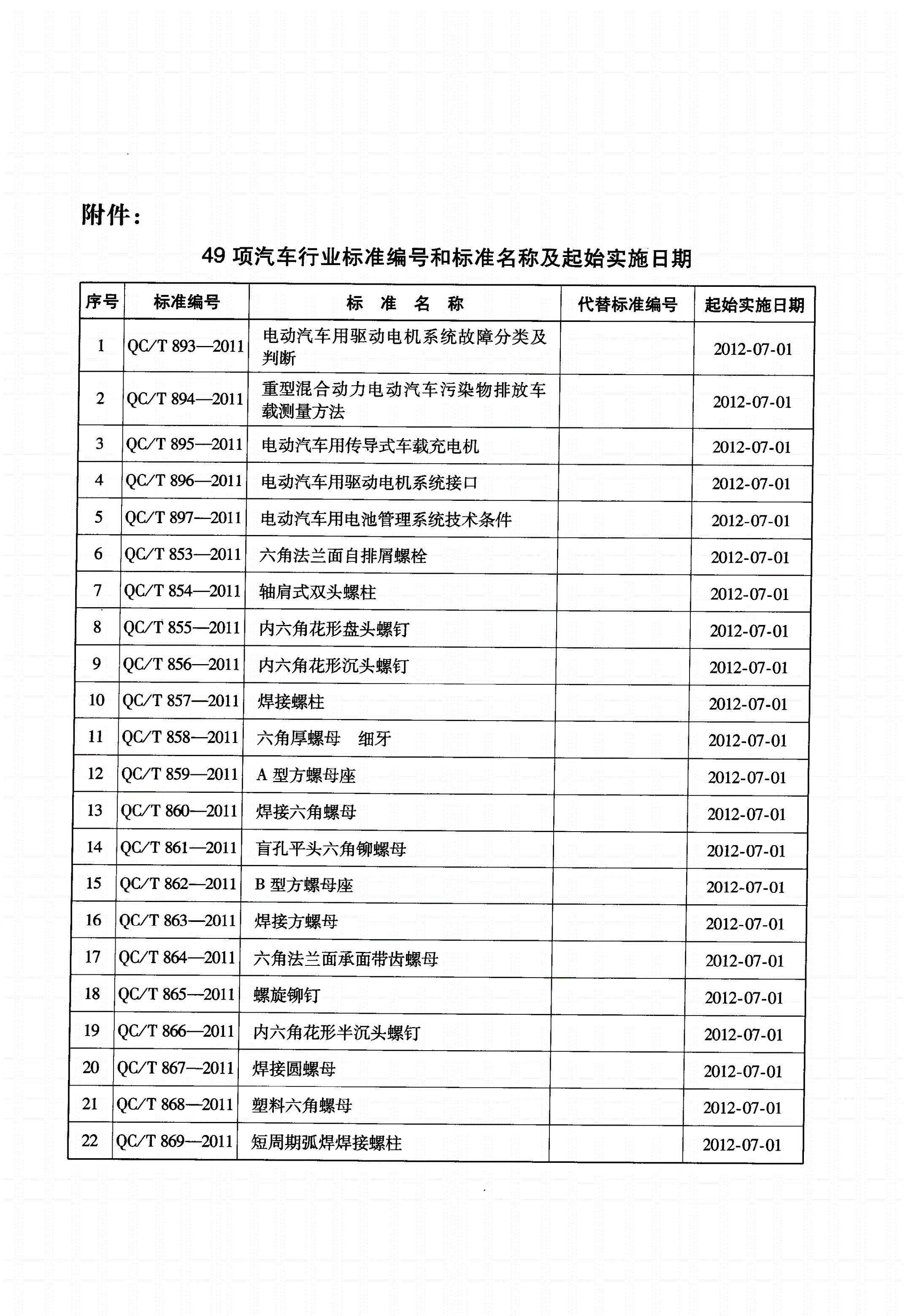 QC/T 880-2011 防拆卸螺栓-第2页