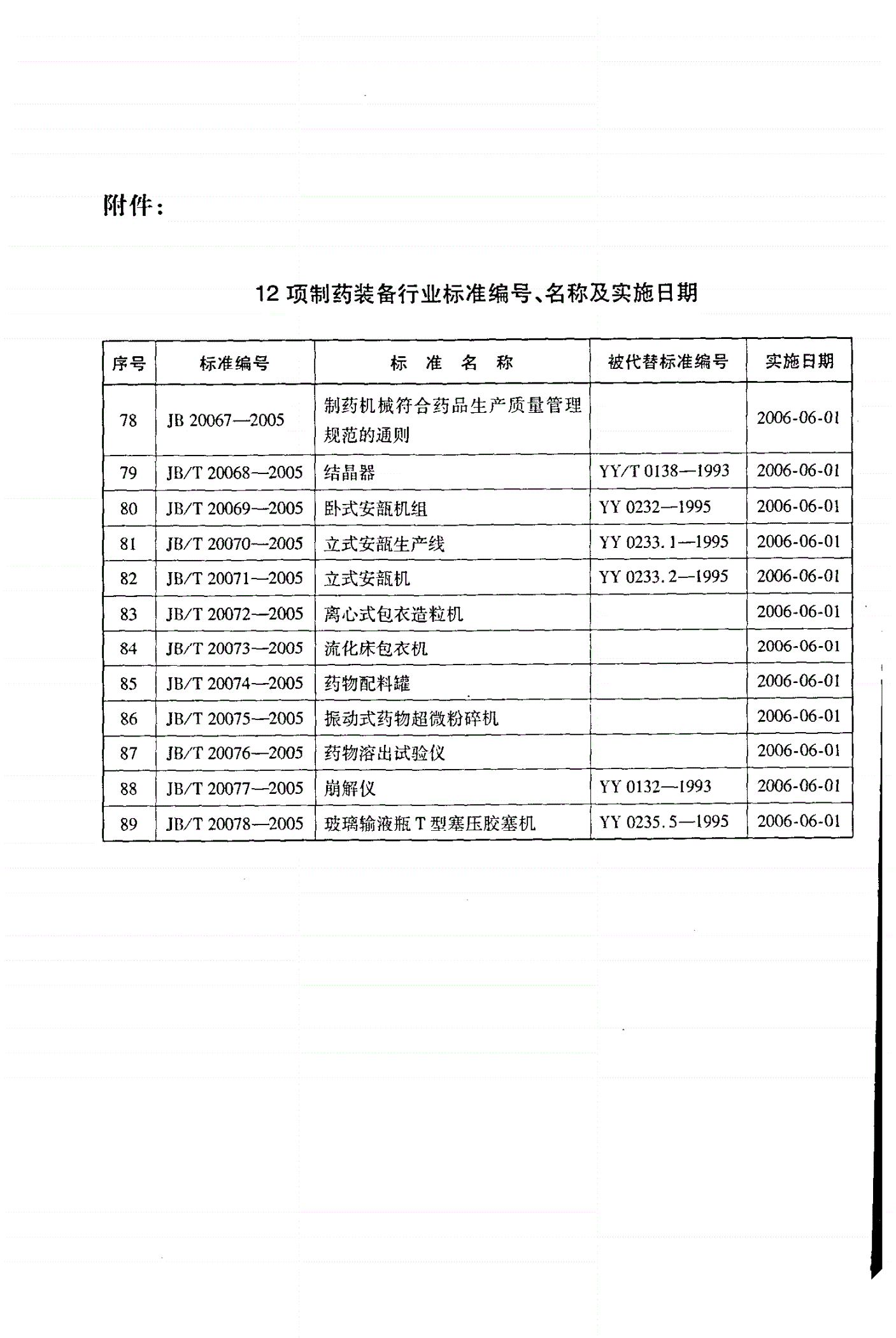 JB/T 20075-2005 振动式药物超微粉碎机-第3页