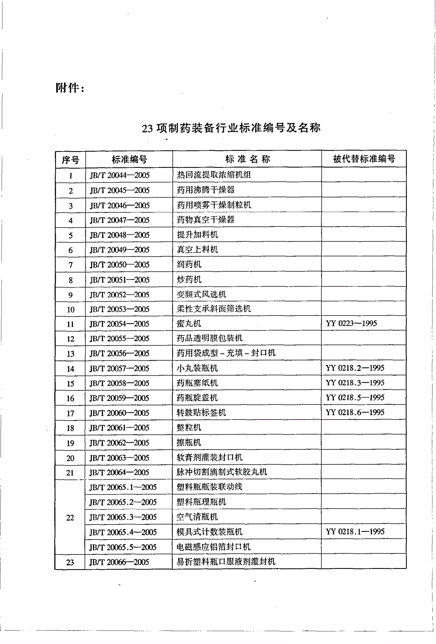 JB/T 20066-2005 易折塑料瓶口服液剂灌封机-第3页