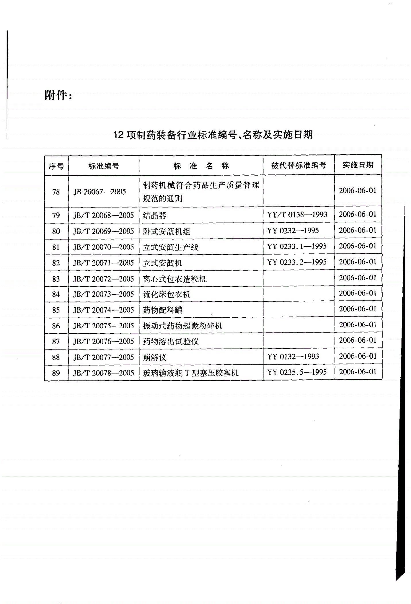 JB/T 20072-2005 离心式包衣造粒机-第3页