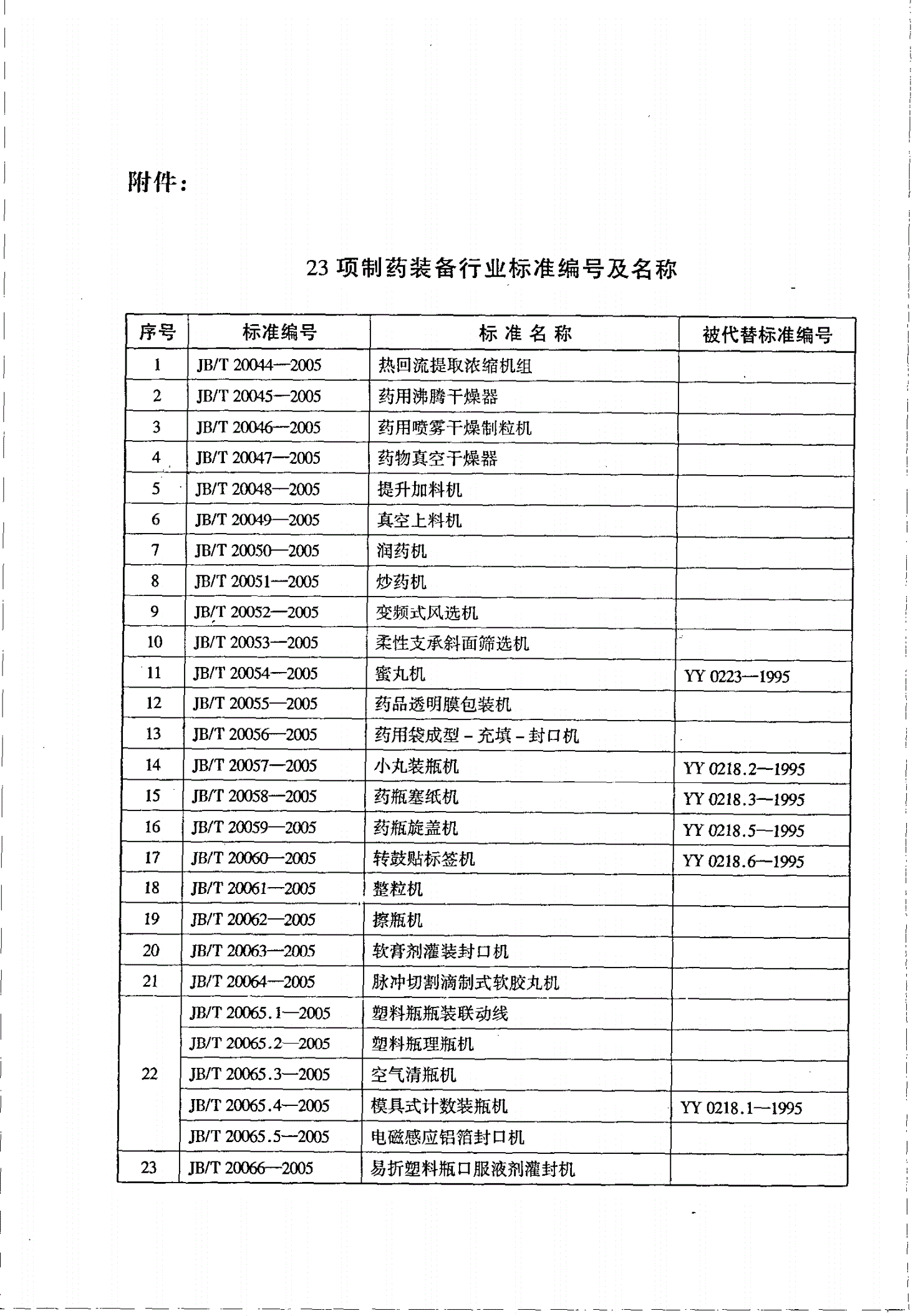 JB/T 20063-2005 软膏剂灌装封口机-第3页