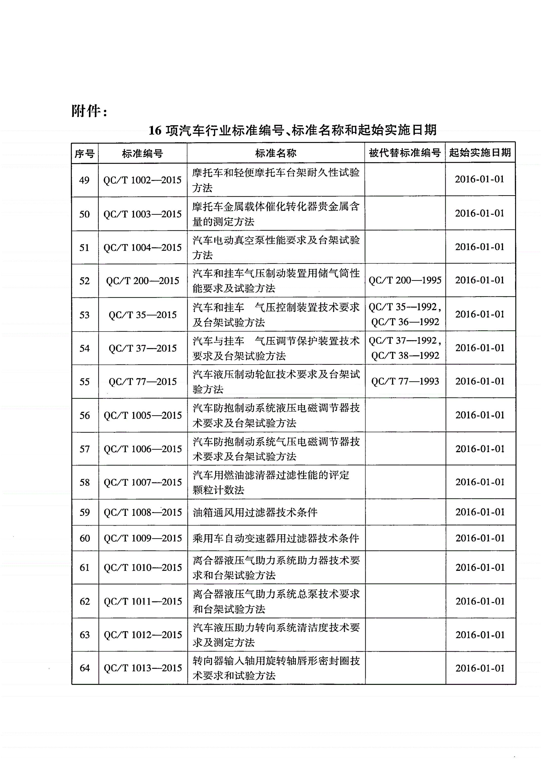 QC/T 1012-2015 汽车液压助力转向系统清洁度技术要求及测定方法-第2页