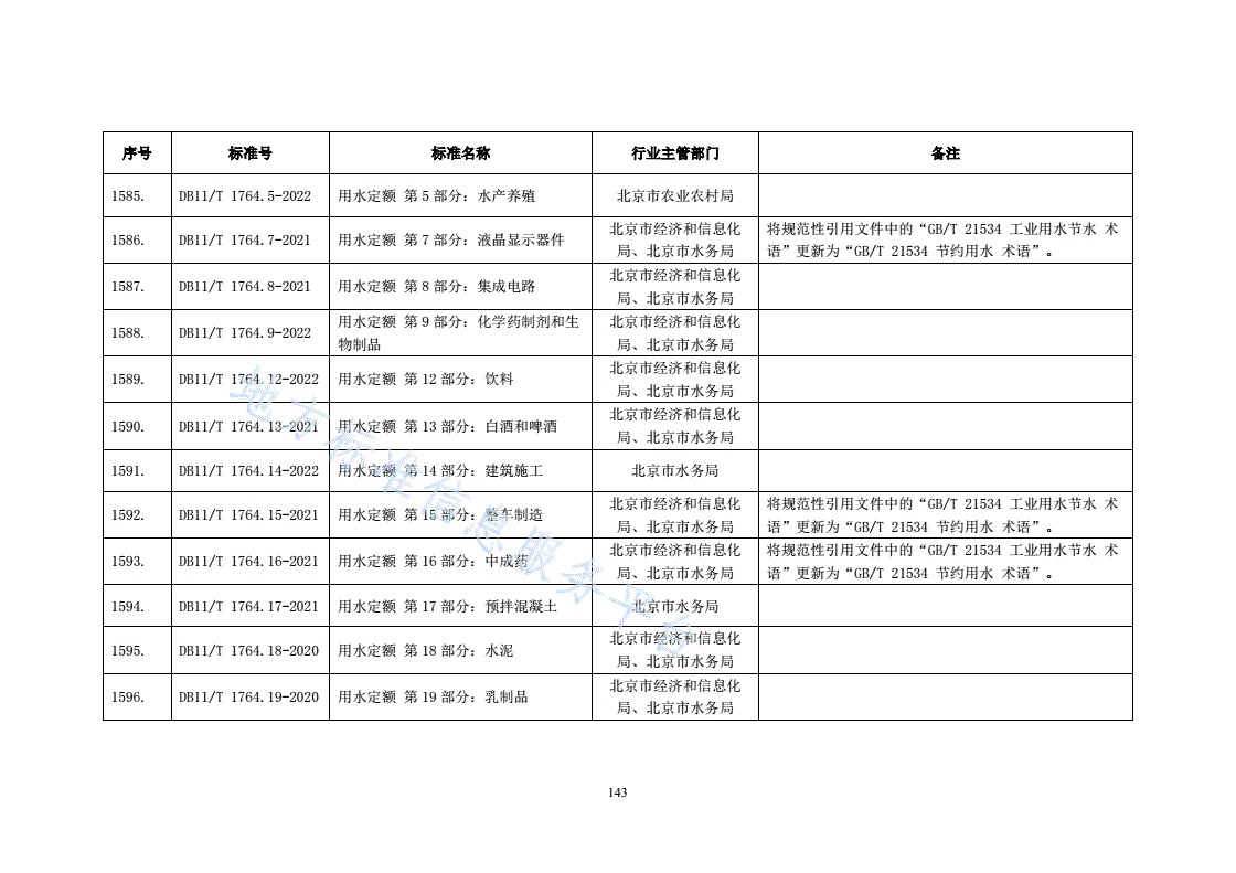 DB11/T 1764.7-2021 用水定额 第7部分：液晶显示器件-第2页