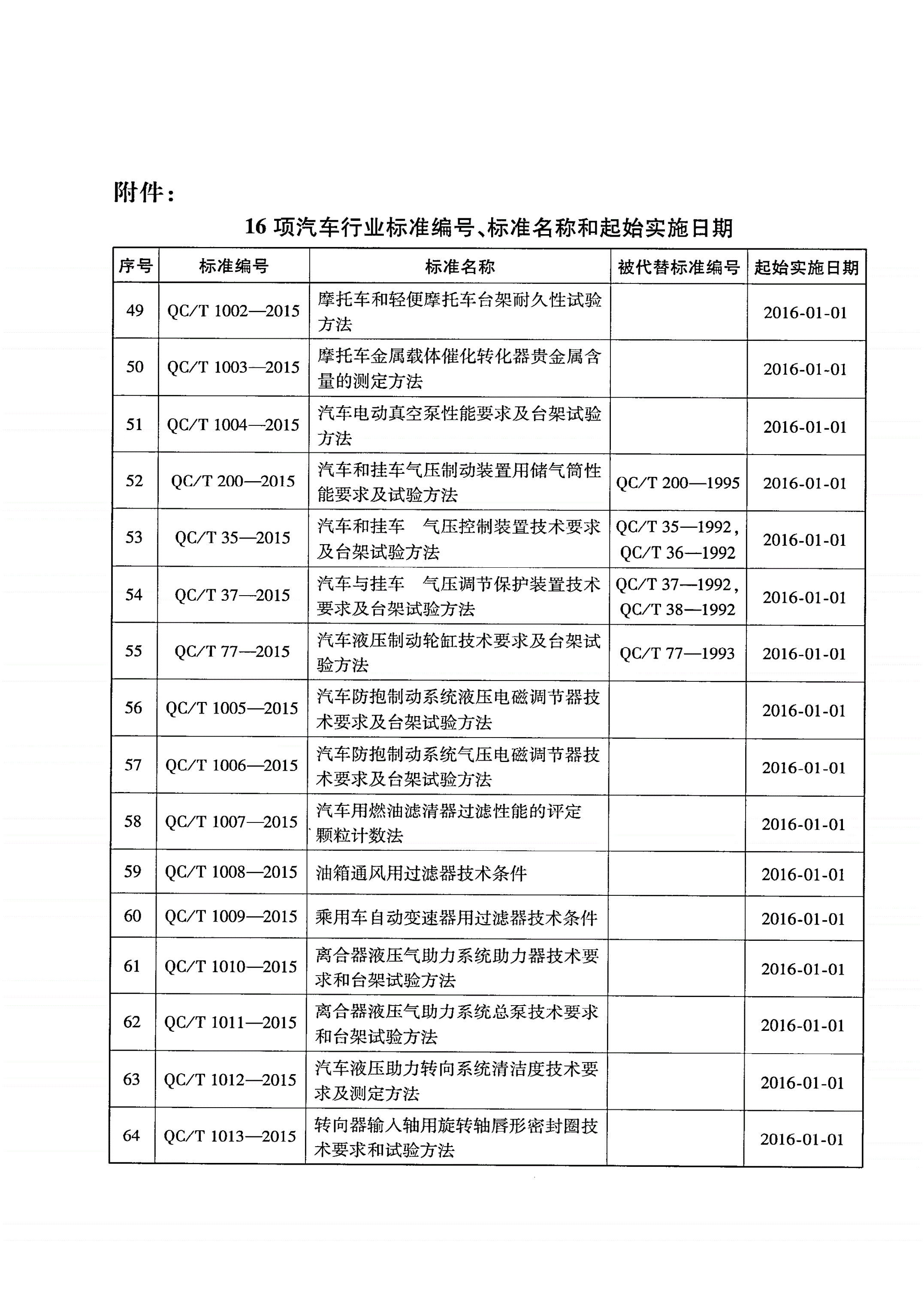 QC/T 1011-2015 离合器液压气助力系统总泵技术要求和台架试验方法-第2页