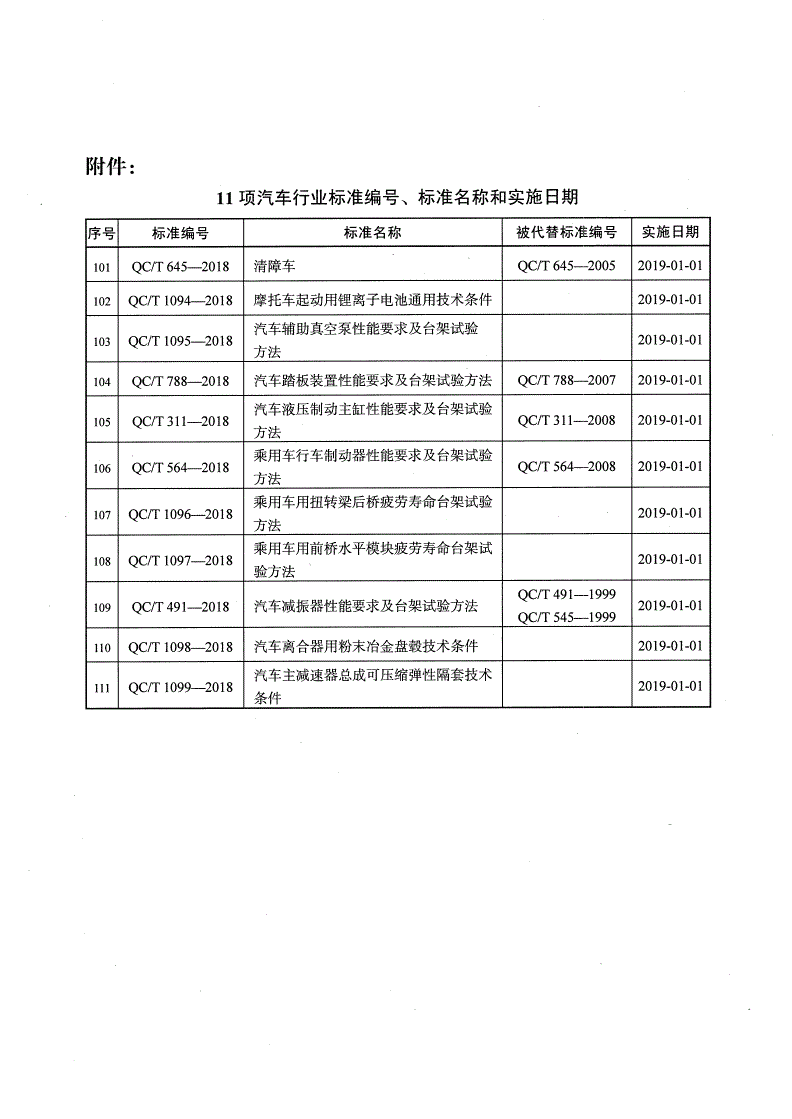 QC/T 1097-2018 乘用车用前桥水平模块疲劳寿命台架试验方法-第2页