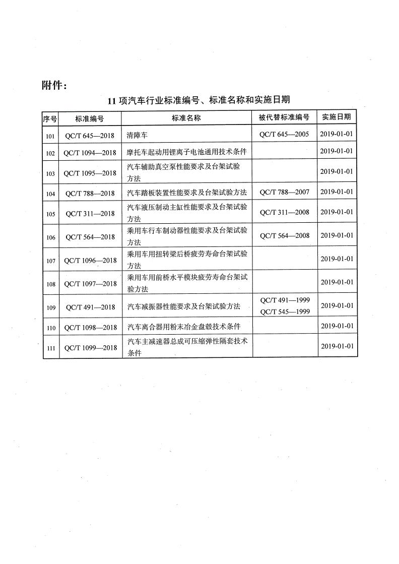 QC/T 1095-2018 汽车辅助真空泵性能要求及台架试验方法-第2页