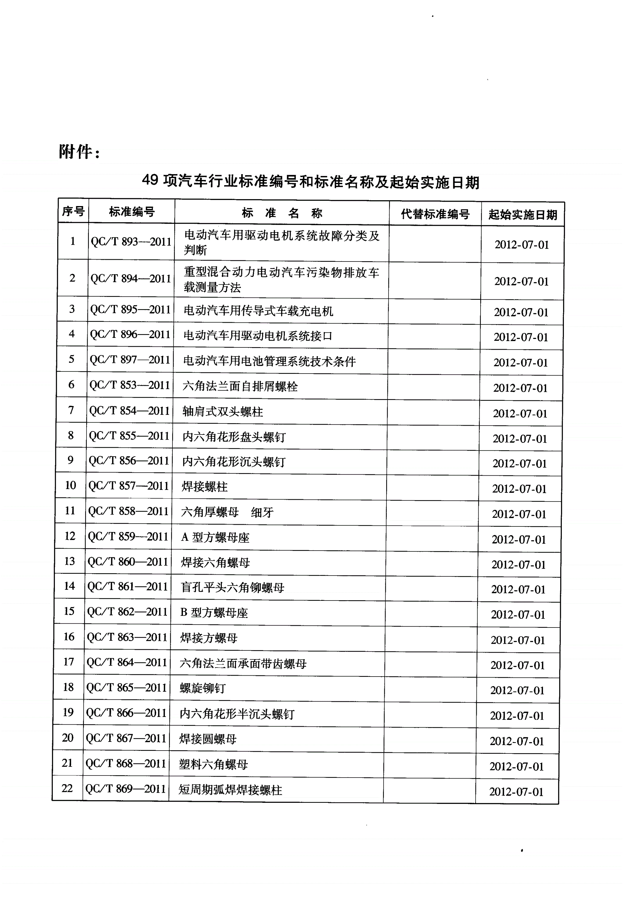 QC/T 874-2011 内六角花形沉头自钻自攻螺钉-第2页