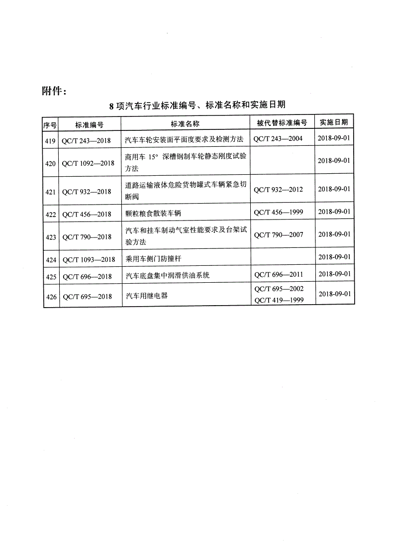 QC/T 243-2018 汽车车轮安装面平面度要求及检测方法-第2页