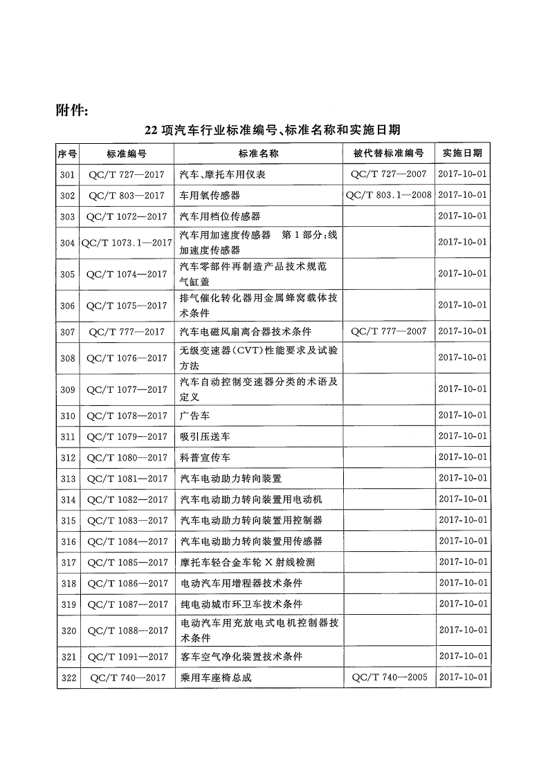 QC/T 1081-2017 汽车电动助力转向装置-第2页