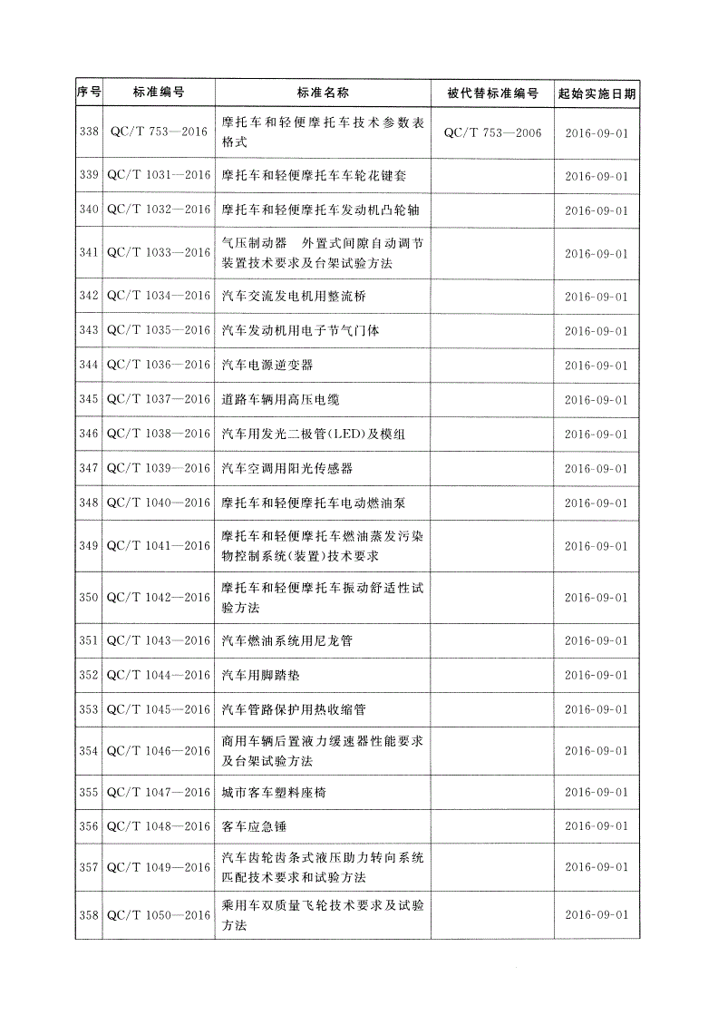 QC/T 469-2016 汽车发动机气门技术条件-第3页