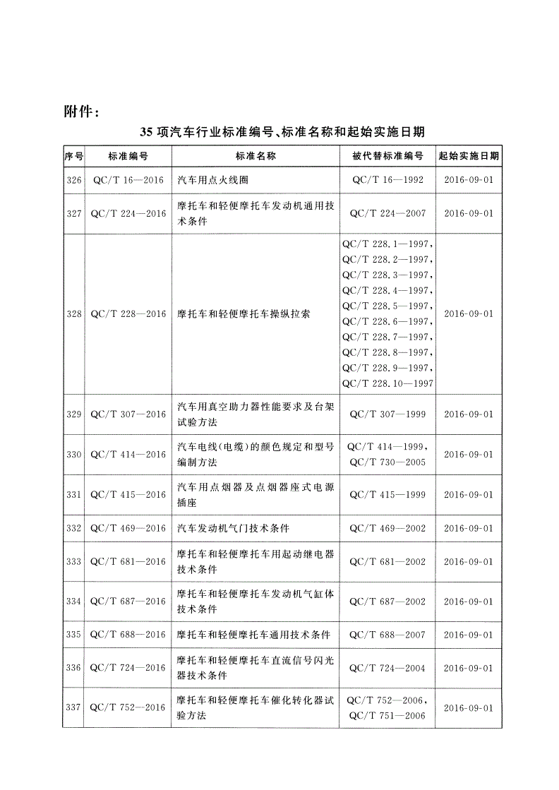 QC/T 1046-2016 商用车辆后置液力缓速器性能要求及台架试验方法-第2页