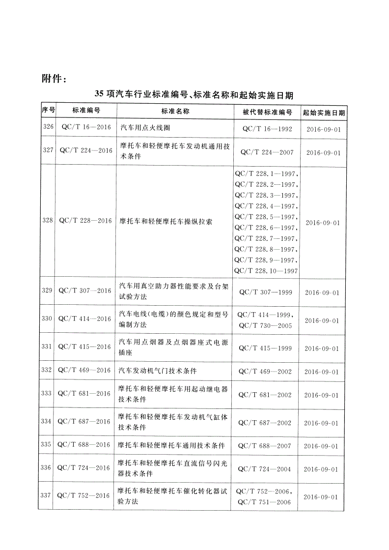 QC/T 1045-2016 汽车管路保护用热收缩管-第2页
