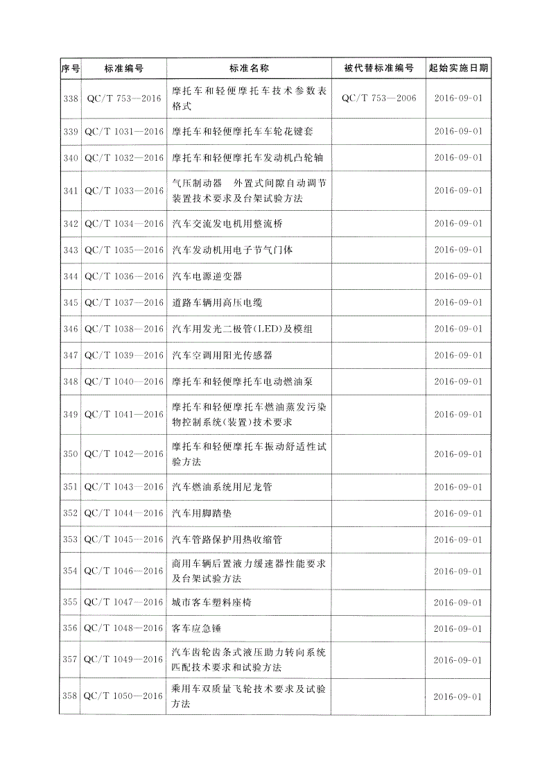 QC/T 1042-2016 摩托车和轻便摩托车振动舒适性试验方法-第3页