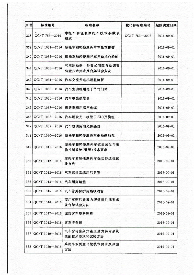 QC/T 724-2016 摩托车和轻便摩托车直流信号闪光器技术条件-第3页