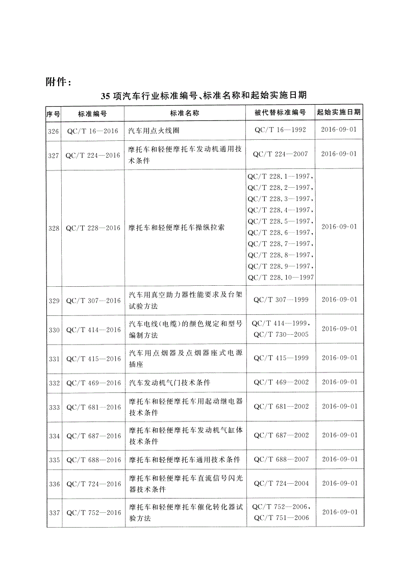 QC/T 1044-2016 汽车用脚踏垫-第2页