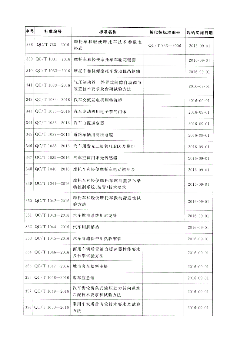 QC/T 1044-2016 汽车用脚踏垫-第3页