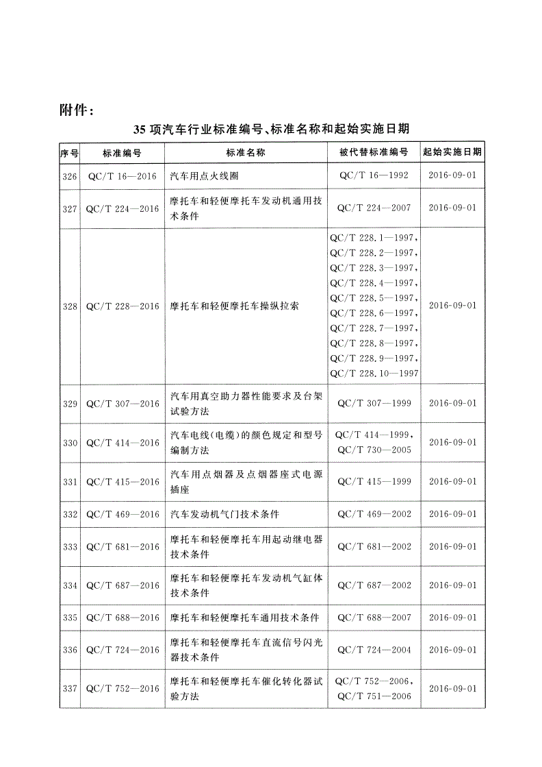 QC/T 29078-2016 汽车用空气压缩机性能要求及台架试验方法-第2页