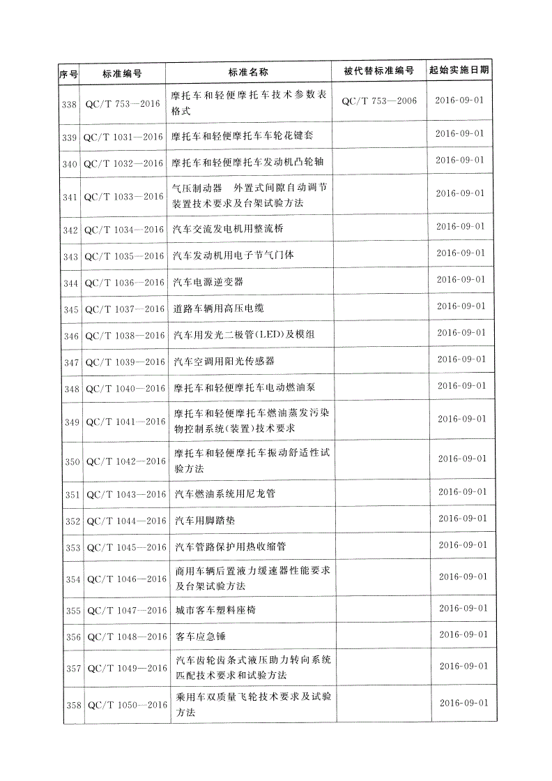 QC/T 1045-2016 汽车管路保护用热收缩管-第3页