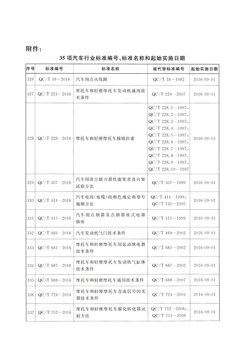 QC/T 1042-2016 摩托车和轻便摩托车振动舒适性试验方法-第2页