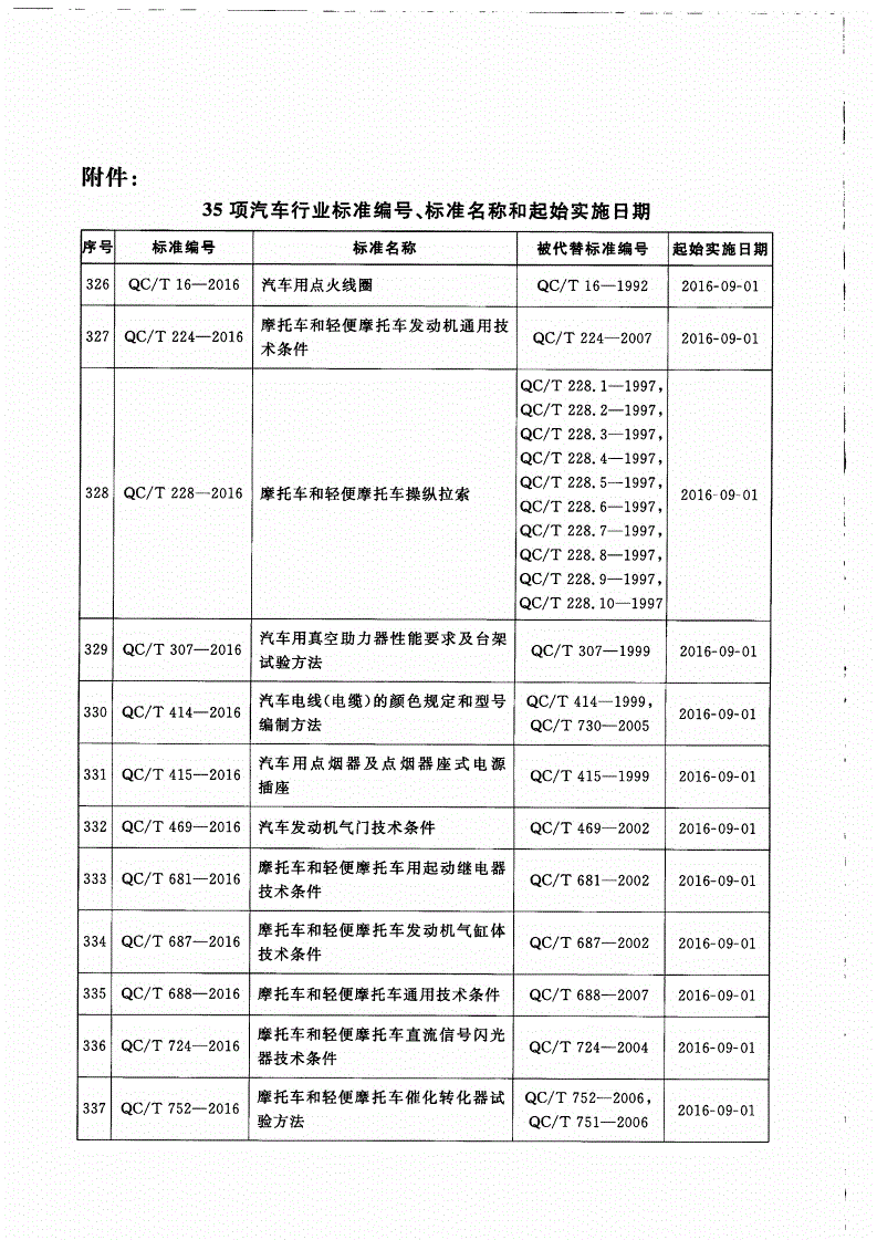QC/T 724-2016 摩托车和轻便摩托车直流信号闪光器技术条件-第2页
