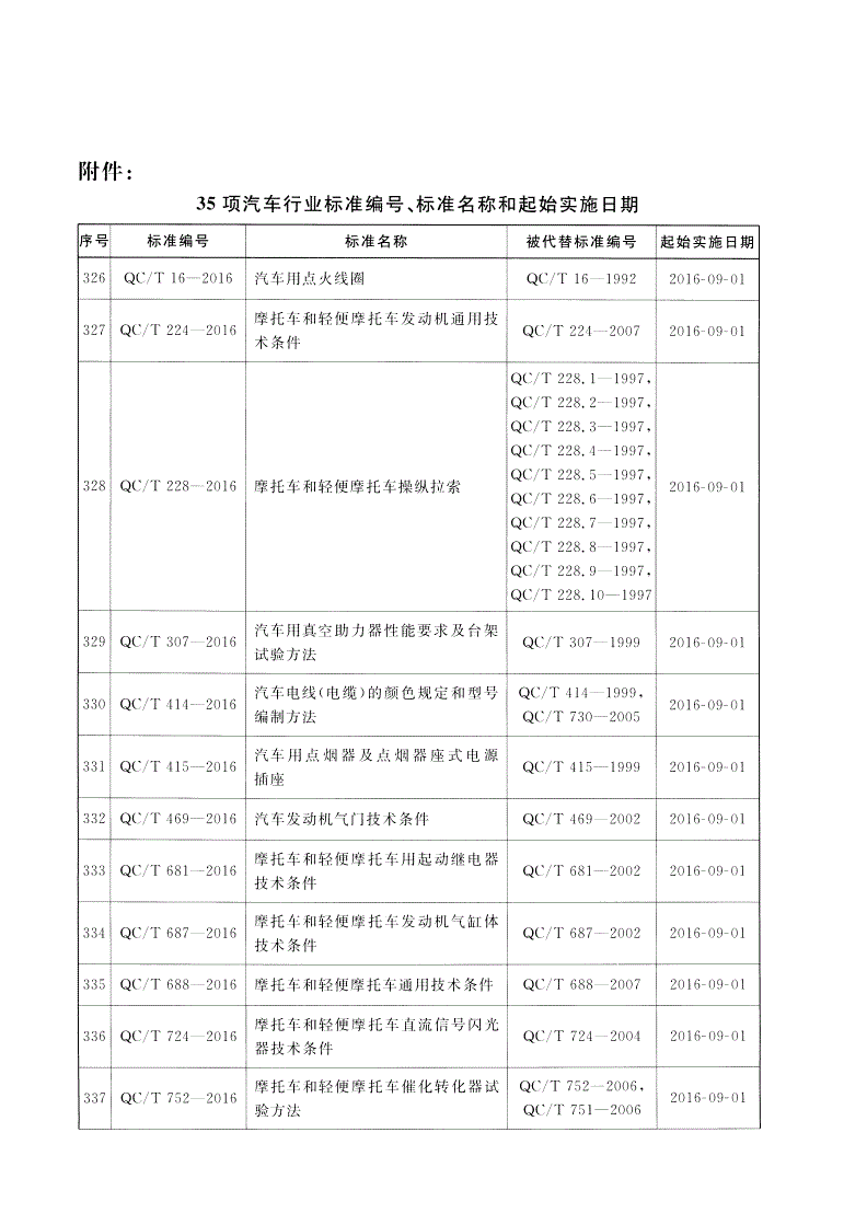 QC/T 1041-2016 摩托车和轻便摩托车燃油蒸发污染物控制系统(装置)技术要求-第2页