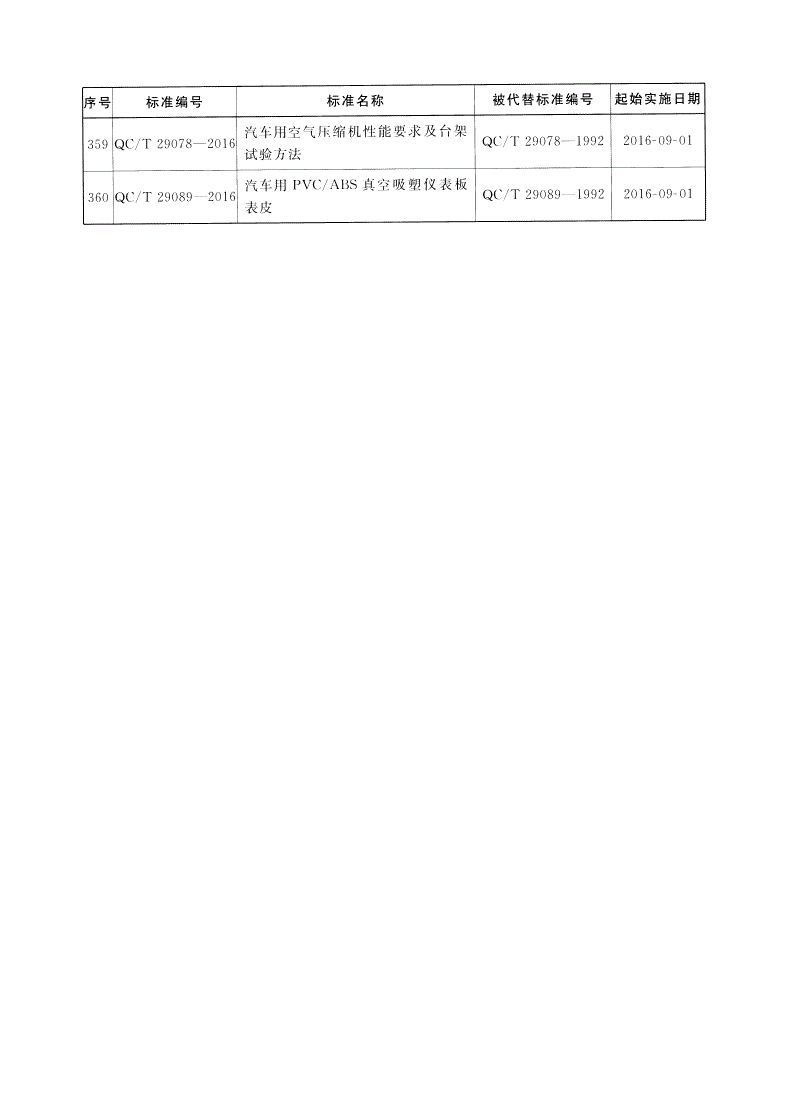 QC/T 688-2016 摩托车和轻便摩托车通用技术条件-第3页