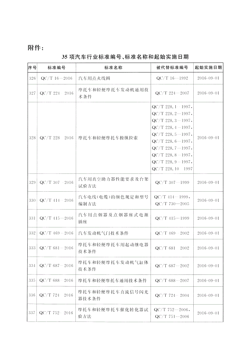 QC/T 1038-2016 汽车用发光二极管(LED)及模组-第2页