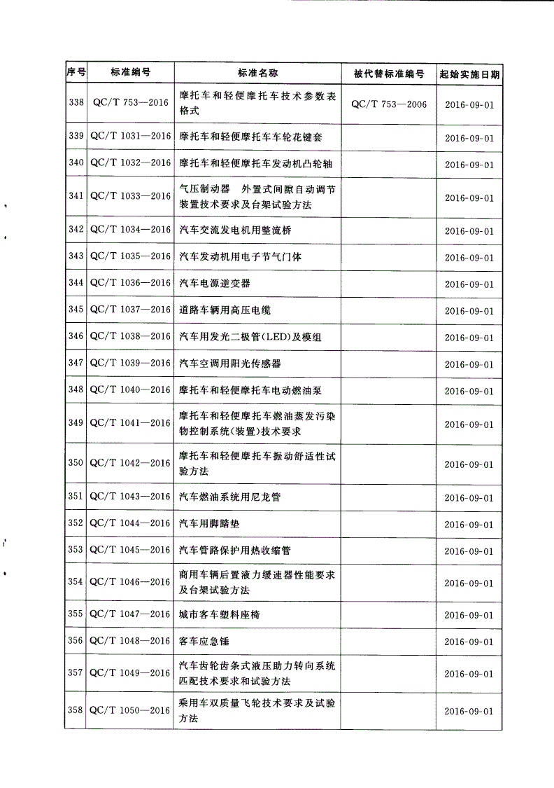 QC/T 16-2016 点火线圈通用技术条件-第3页