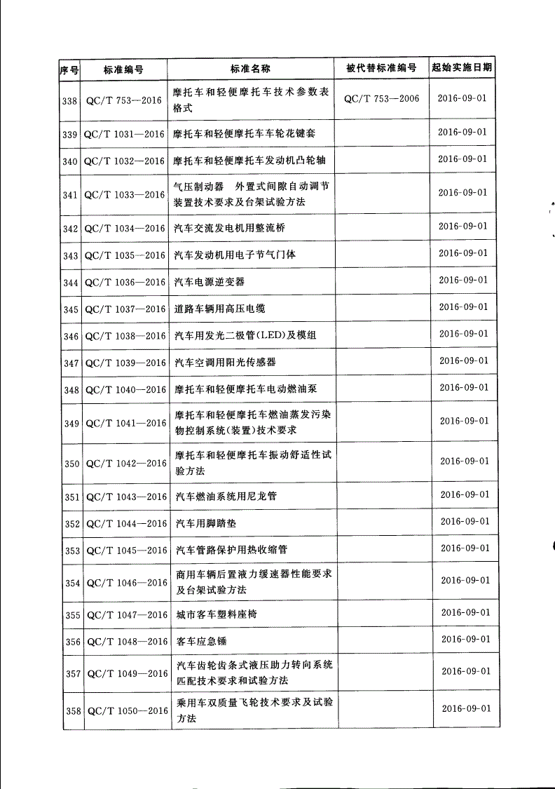QC/T 1034-2016 汽车交流发电机用整流桥-第3页