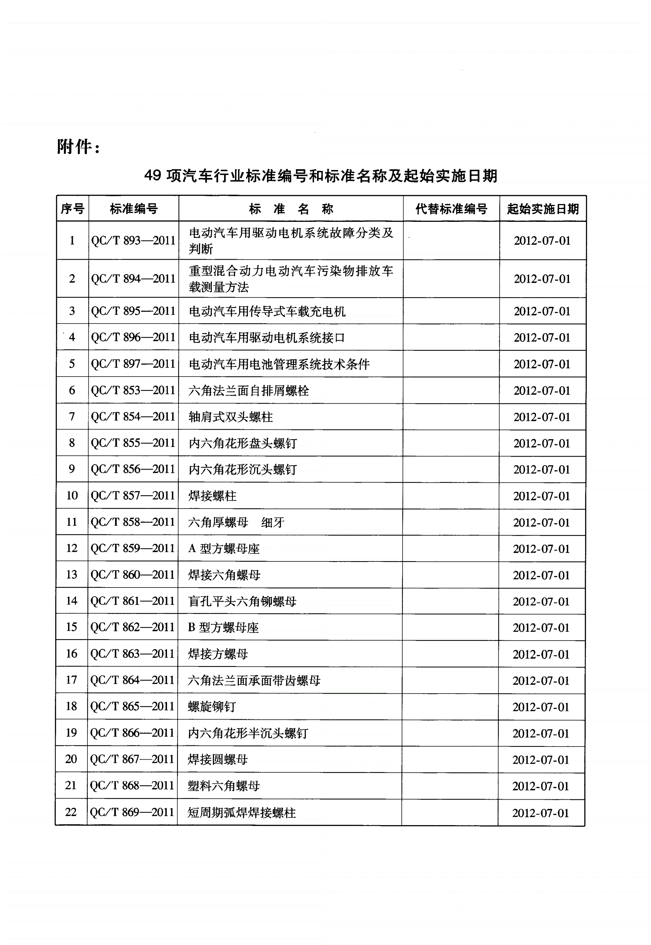 QC/T 862-2011 B型方螺母座-第2页