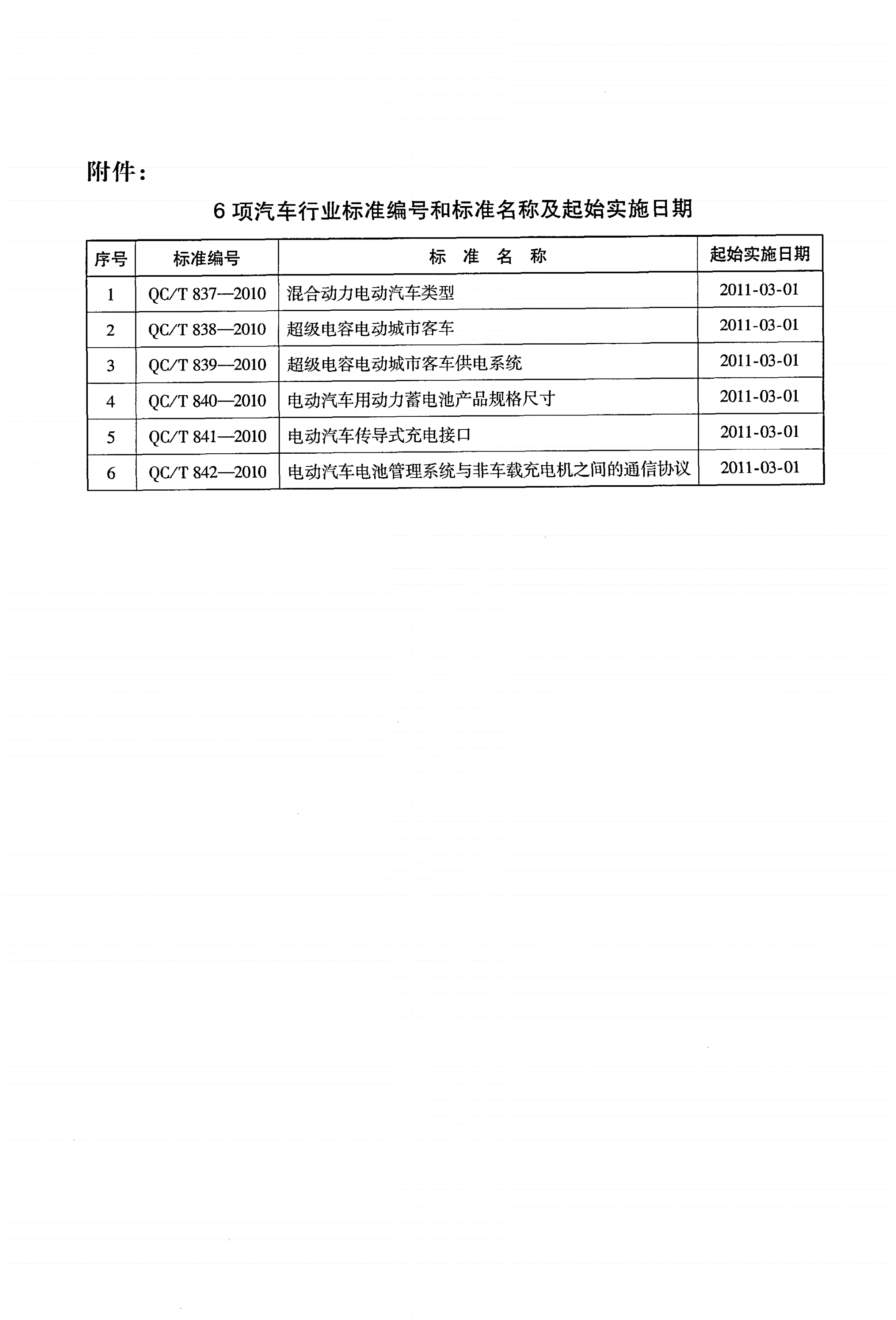 QC/T 842-2010 电动汽车电池管理系统与非车载充电机之间的通信协议-第2页