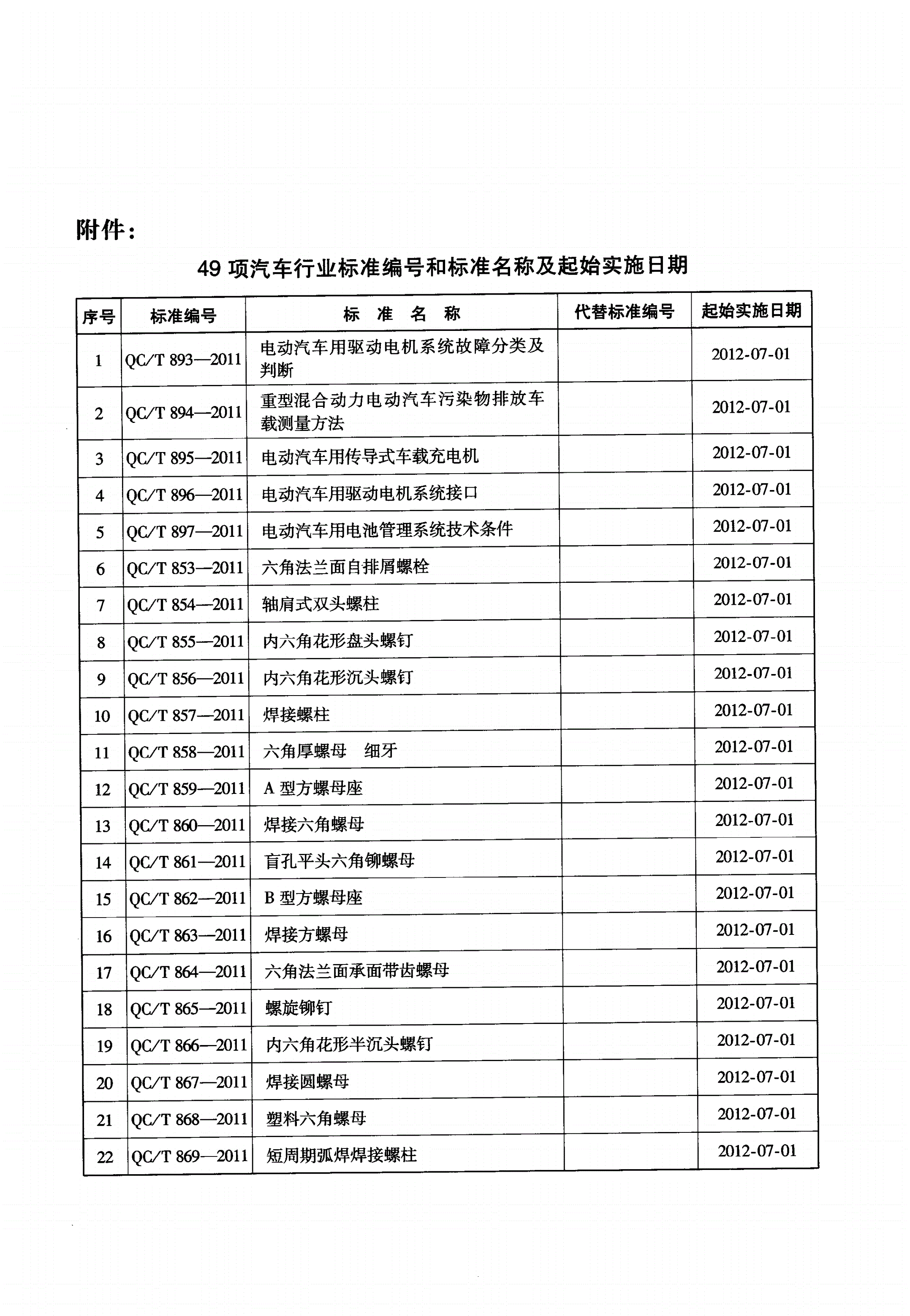QC/T 887-2011 通气管总成-第1页