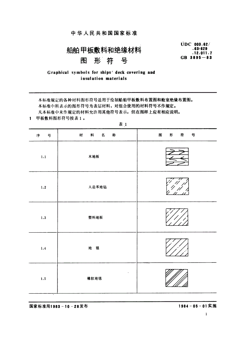 GB/T 3895-1983 船舶甲板敷料和绝缘材料图形符号-第2页