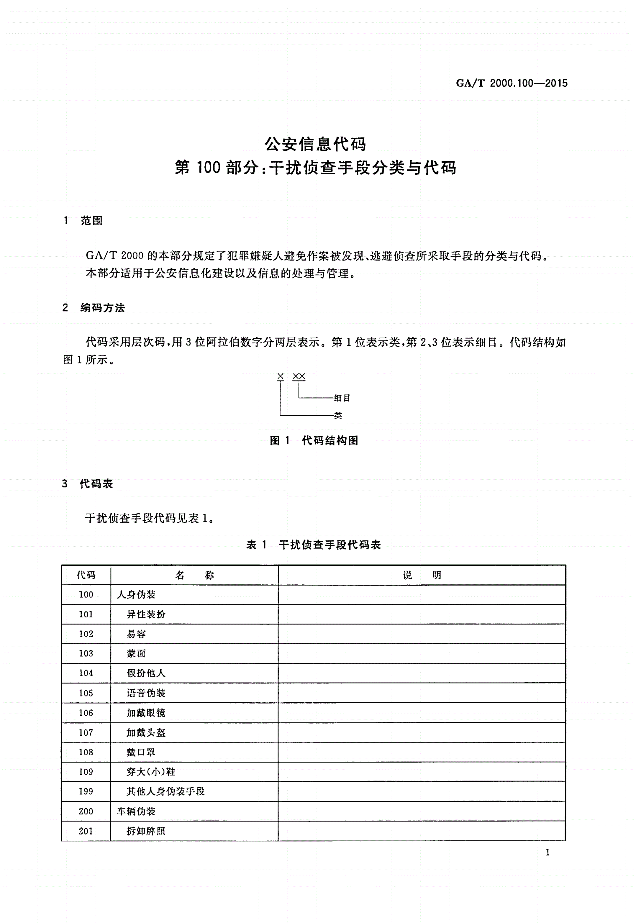 GA/T 2000.100-2015 公安信息代码 第100部分：干扰侦查手段分类与代码-第3页