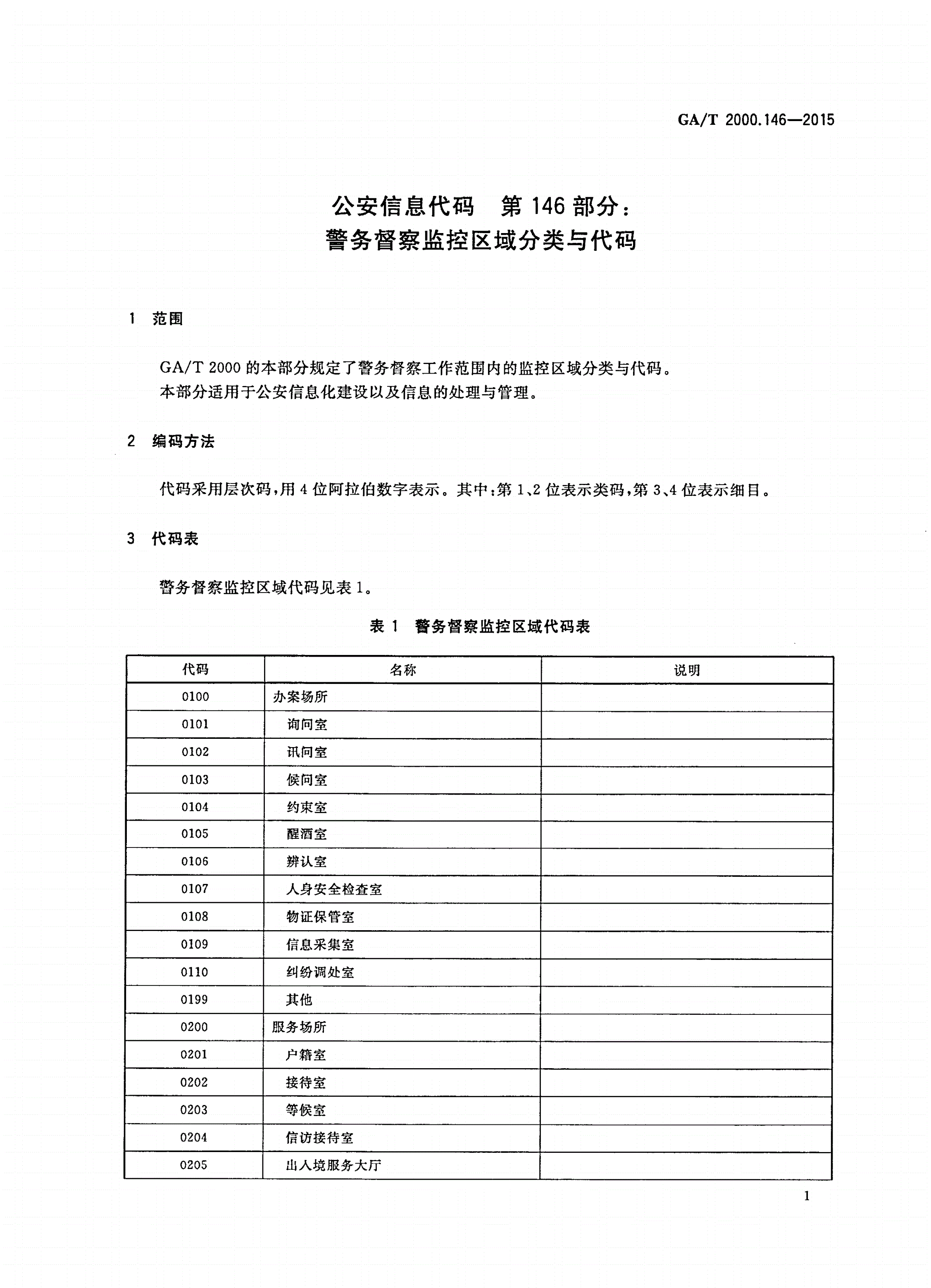 GA/T 2000.146-2015 公安信息代码 第146部分：警务督察监控区域分类与代码-第3页