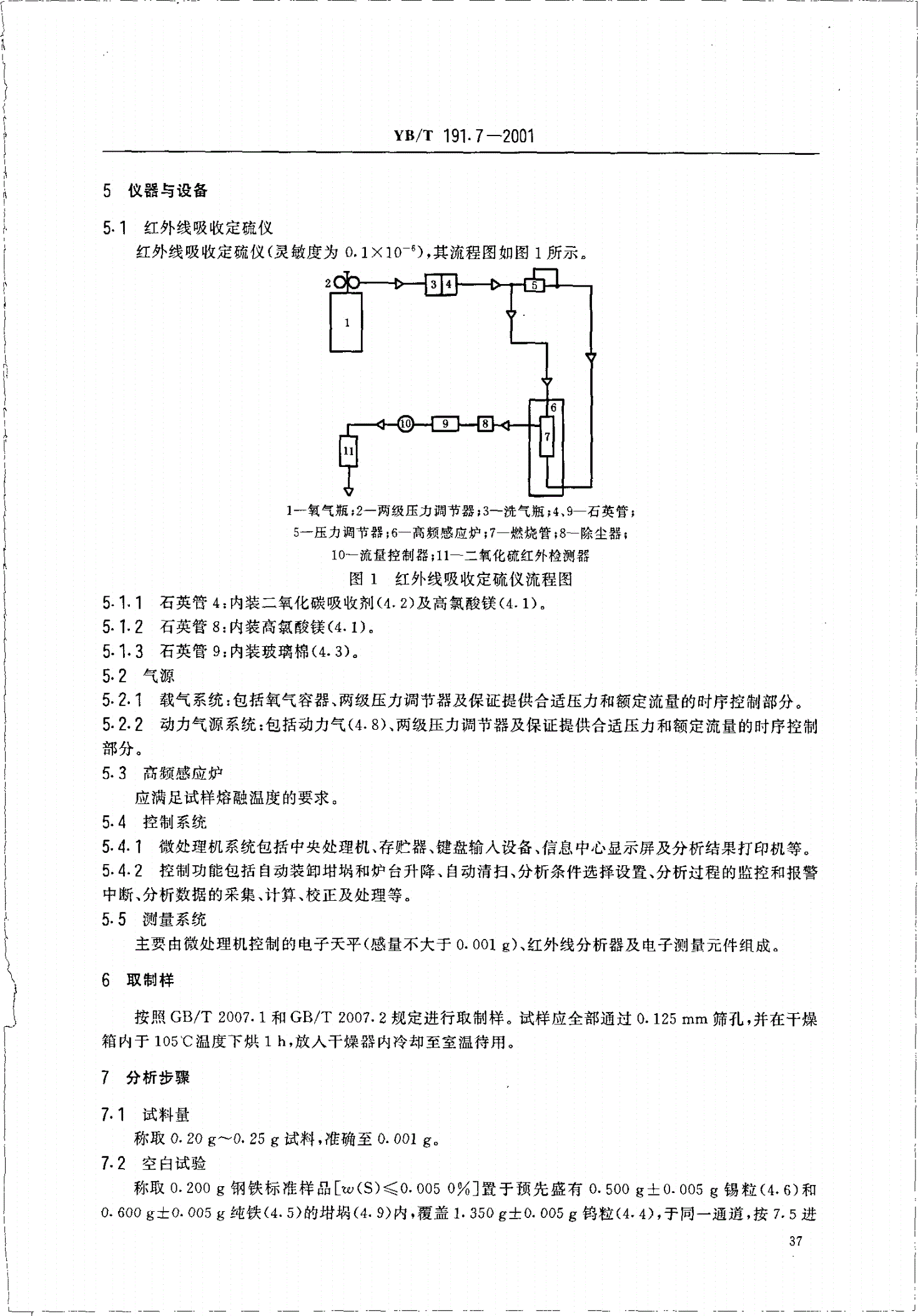 YB/T 191.7-2001 铬矿石化学分析方法 红外线吸收法测定硫含量-第3页