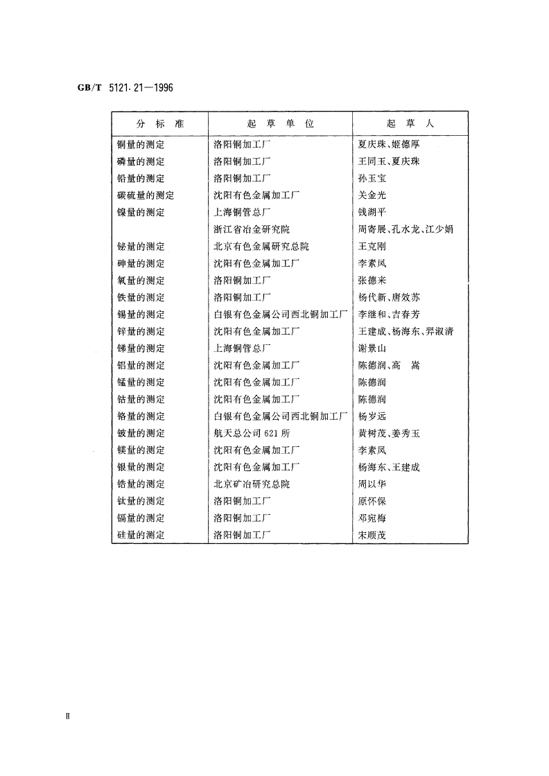 GB/T 5121.21-1996 铜及铜合金化学分析方法 钛量的测定-第3页