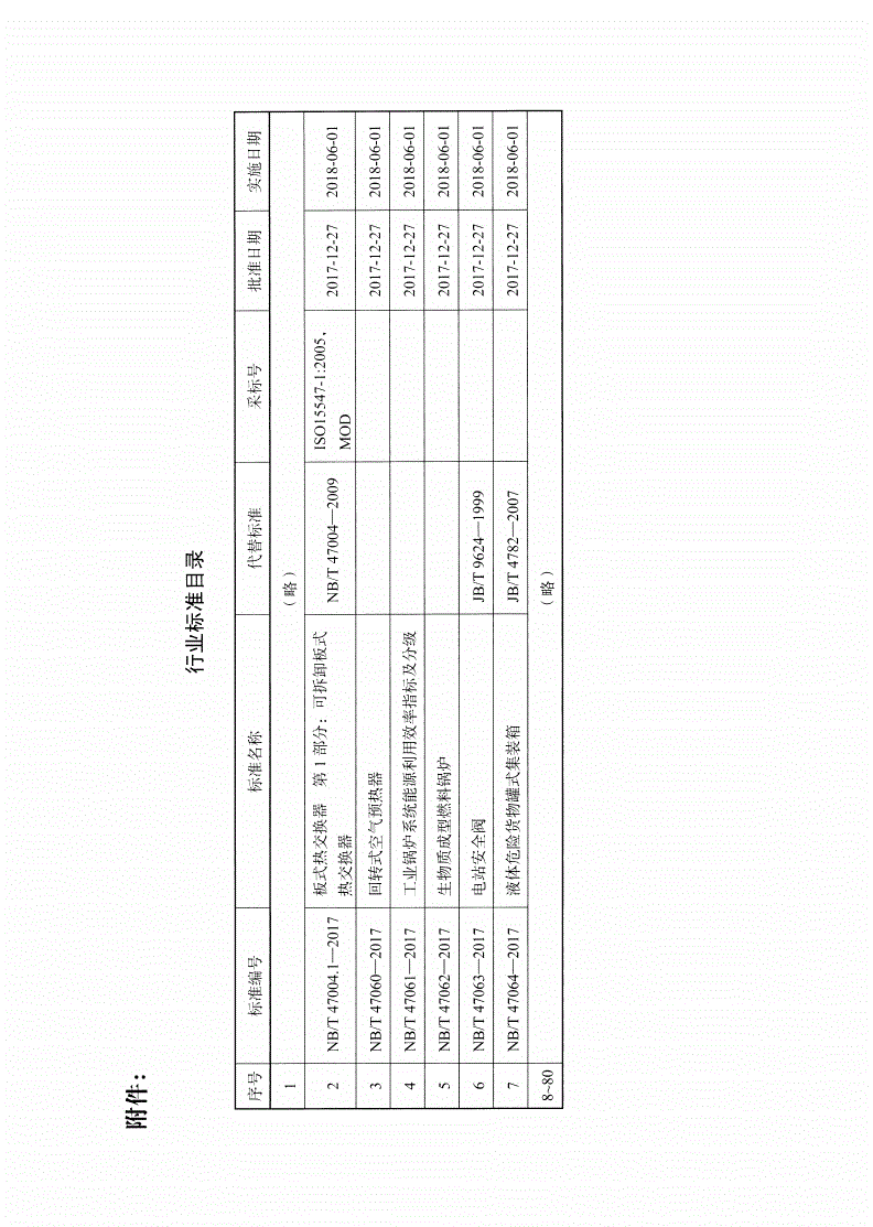 NB/T 47061-2017 工业锅炉系统能源利用效率指标及分级-第3页