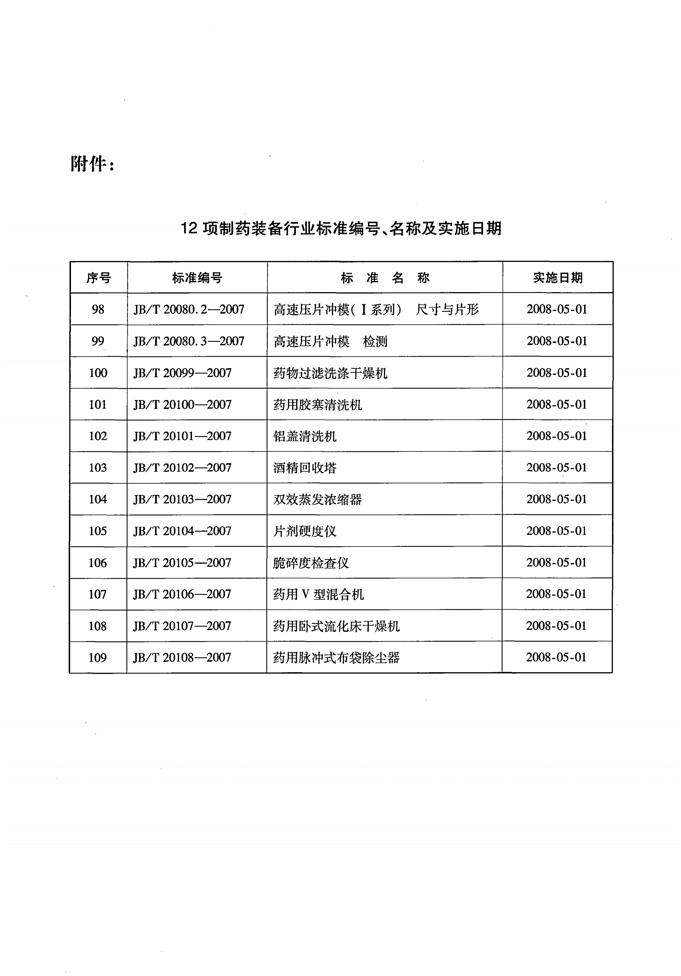 JB/T 20102-2007 酒精回收塔-第3页