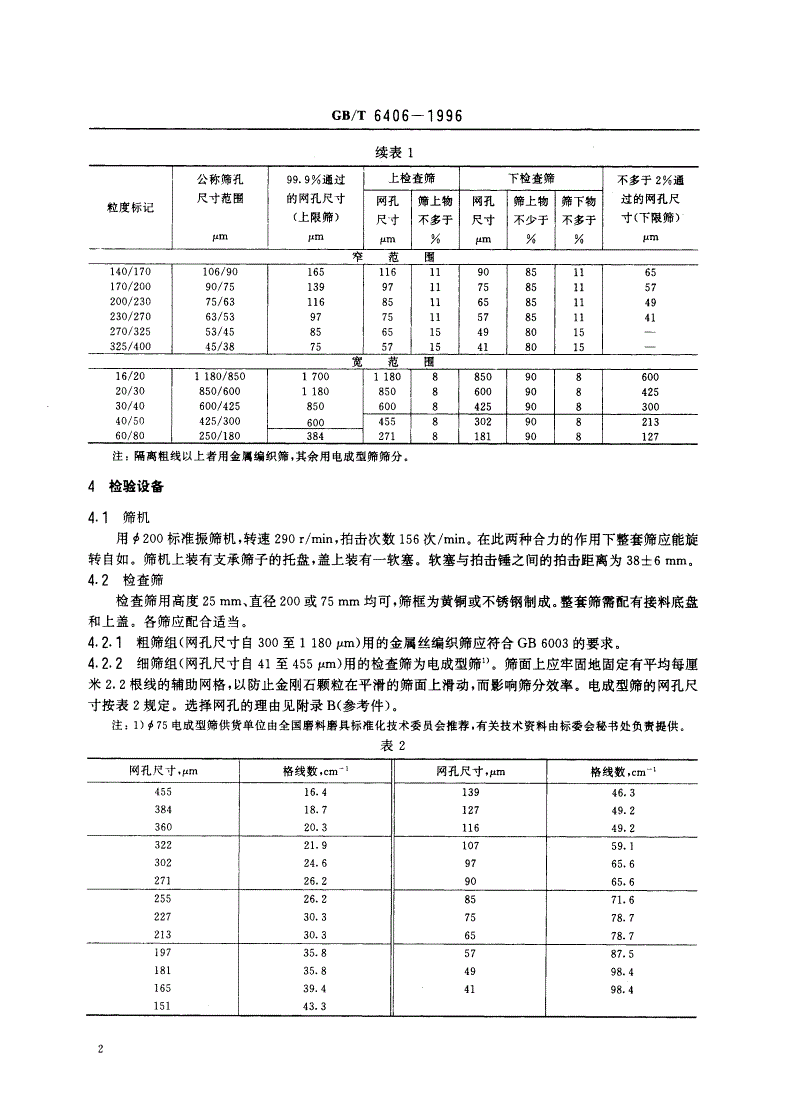 GB/T 6406-1996 超硬磨料 金刚石或立方氮化硼颗粒尺寸-第3页