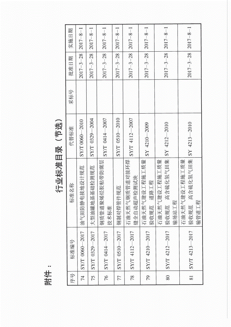 SY/T 7366-2017 油气输送管道工程水域开挖穿越设计规范-第2页